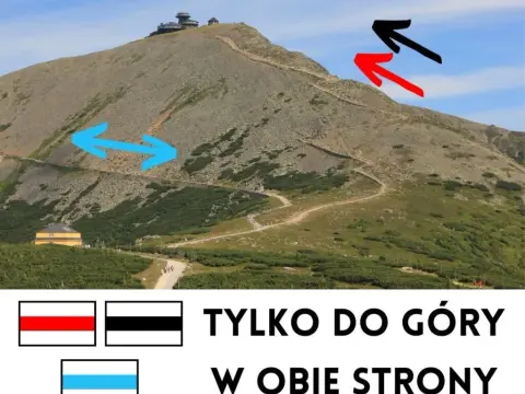 Który szlak na Śnieżkę jest najtrudniejszy? Porównanie i porady